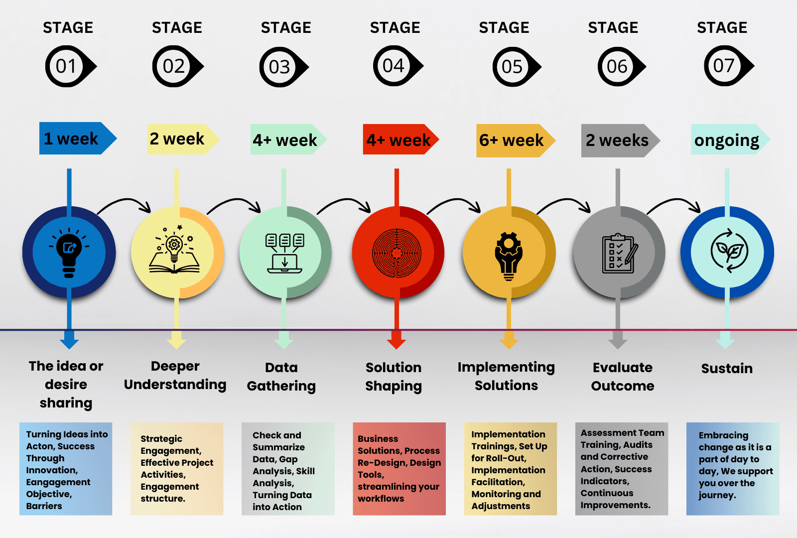 Our Approach