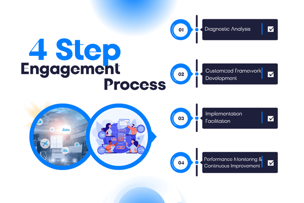 Madasky Consulting's Approach to Overcome Challenges