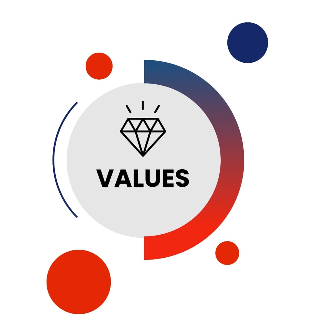 Values