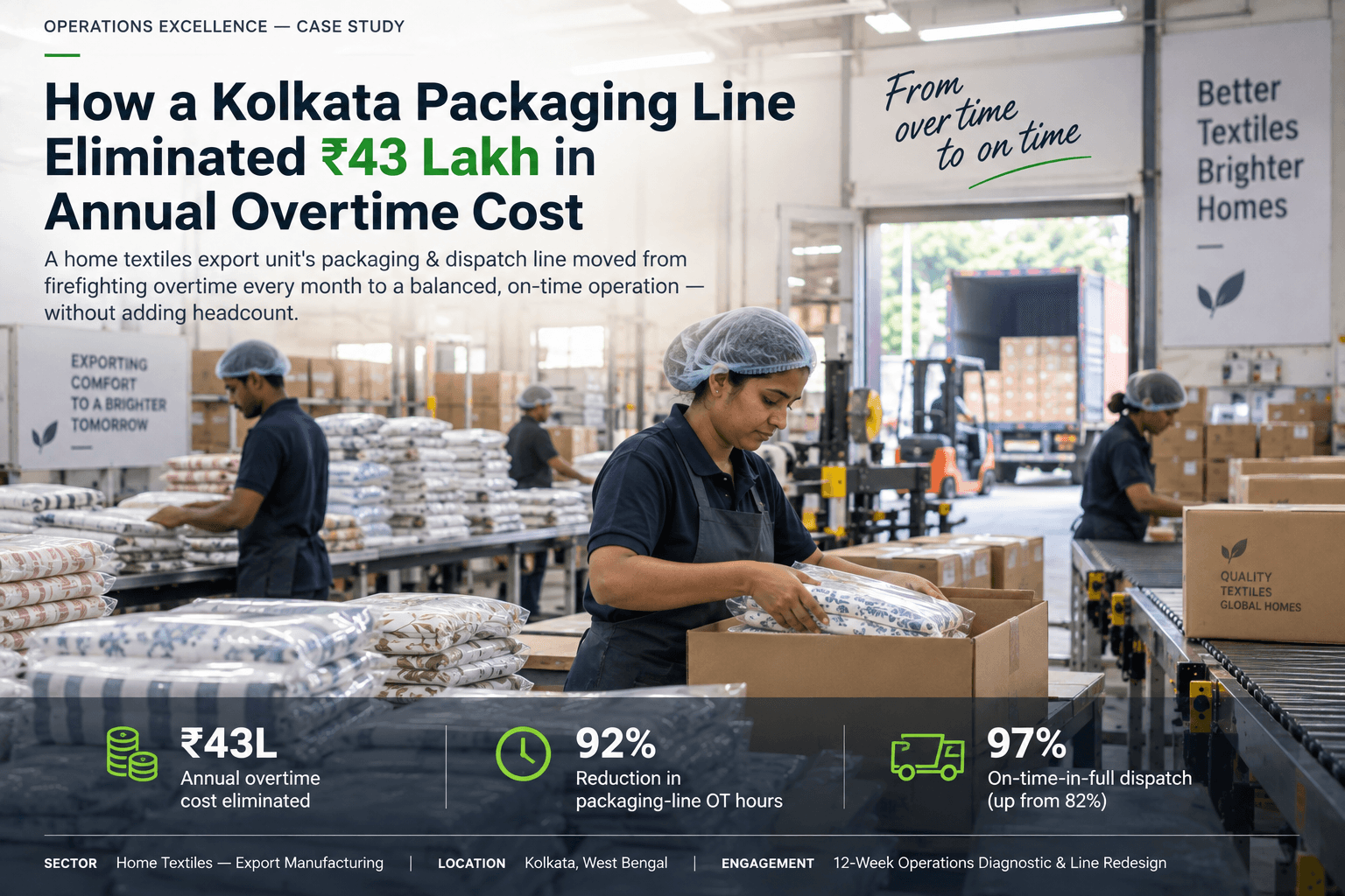 OPERATIONS EXCELLENCE : CASE STUDY How a Kolkata Packaging Line Eliminated 43 Lakh in Annual Overtime Cost